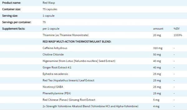 CLOMA PHARMA RED WASP 75 Caps. Info.